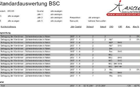 Datenerfassung und Auswertung – ARCUS