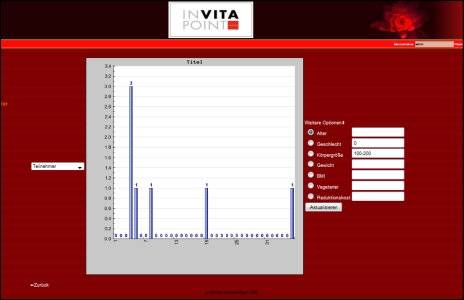 Webplattform für InVitaPoint Aschach – statistische Vitalcheckauswertung