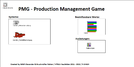 Production Management Game