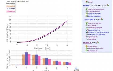 MDS – Measurement Data System