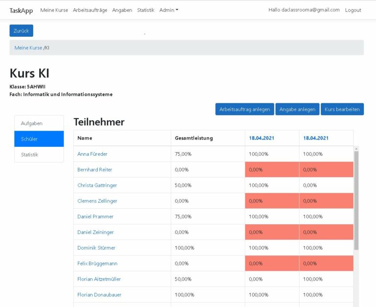 Digitale Unterstützungssoftware für Suppliereinheiten